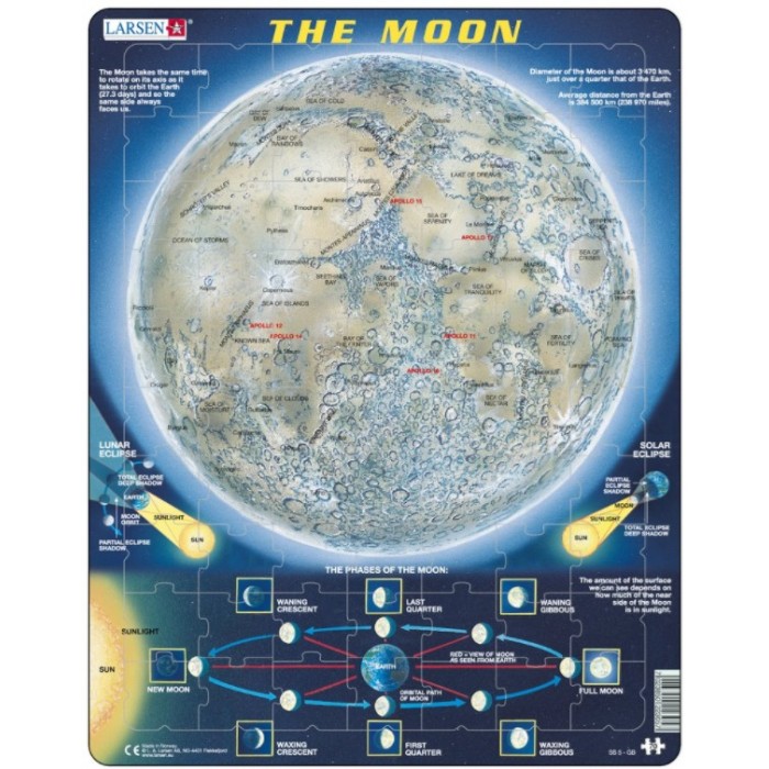 Rahmenpuzzle - The Moon (auf Englisch)